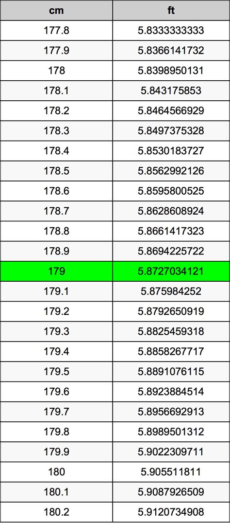 how tall is 179 cm in feet